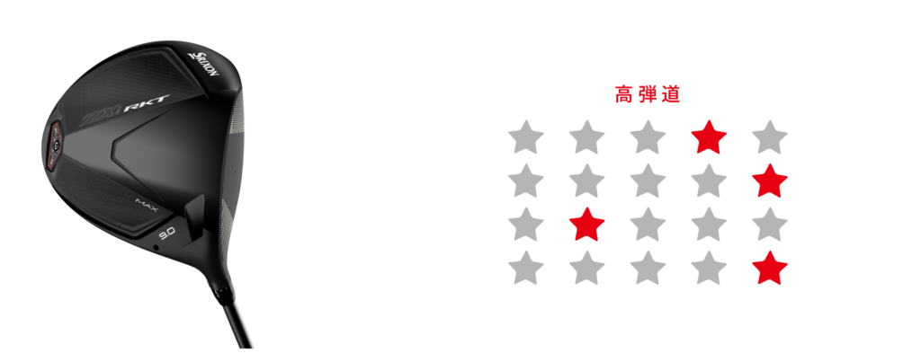 スリクソン ZXi RKT | ゴルフショップの二木ゴルフ(東京・大阪ほか全国)